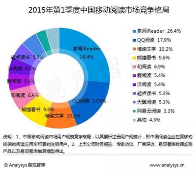 馬季 現(xiàn)代文學(xué)革命進(jìn)入2.0時(shí)代